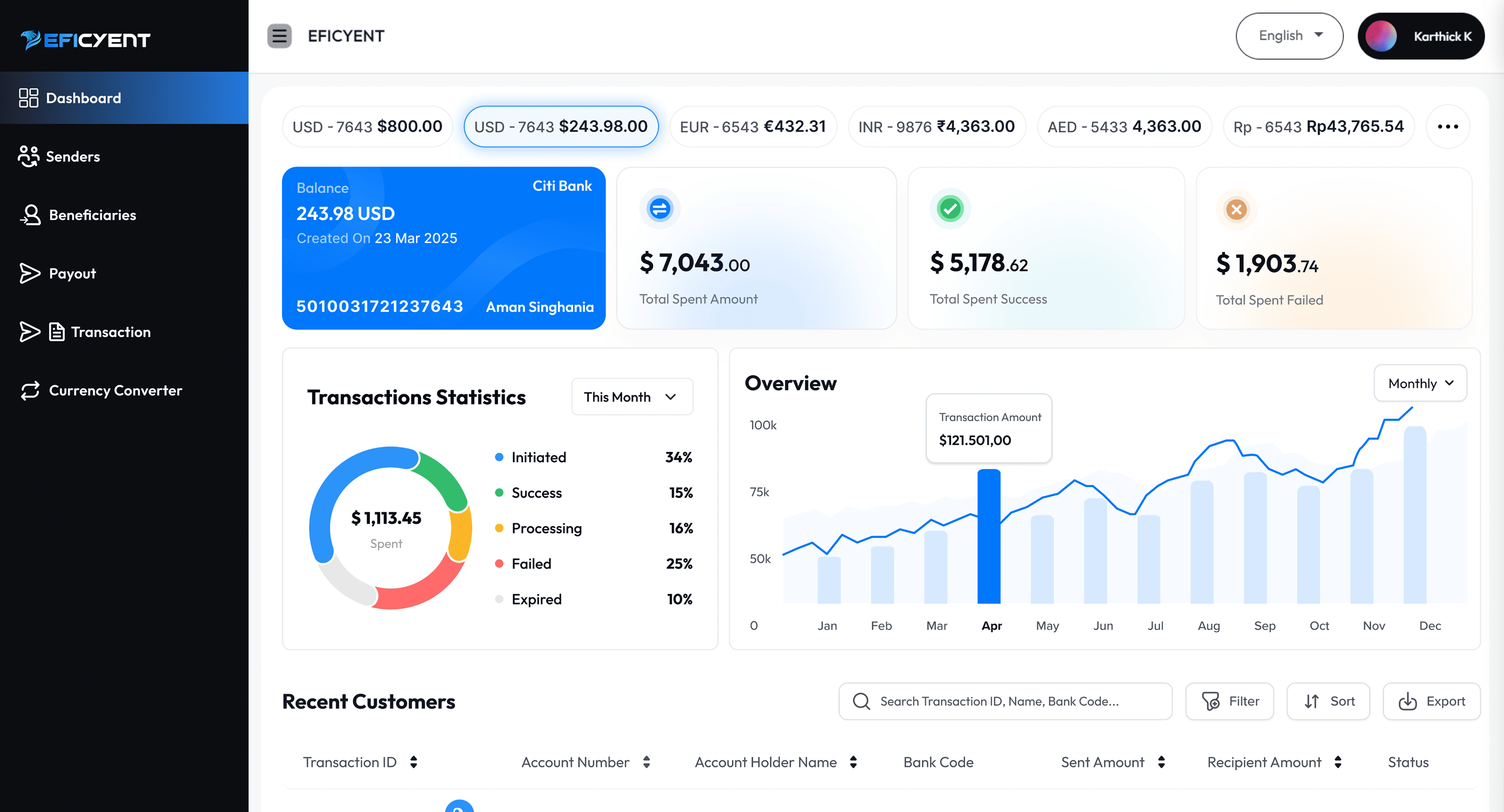 Global money transfer