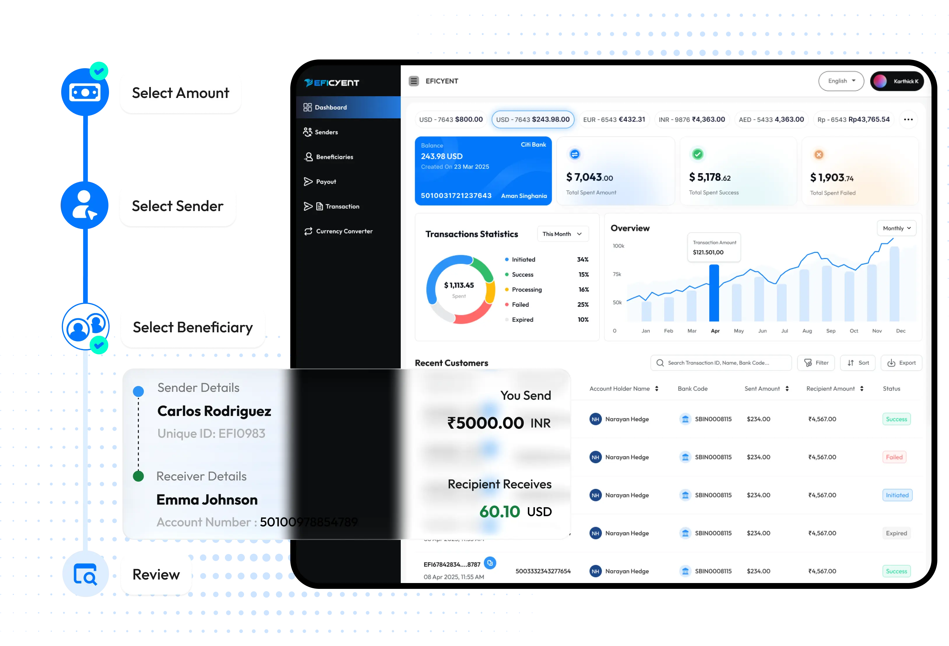 White-Label Solution