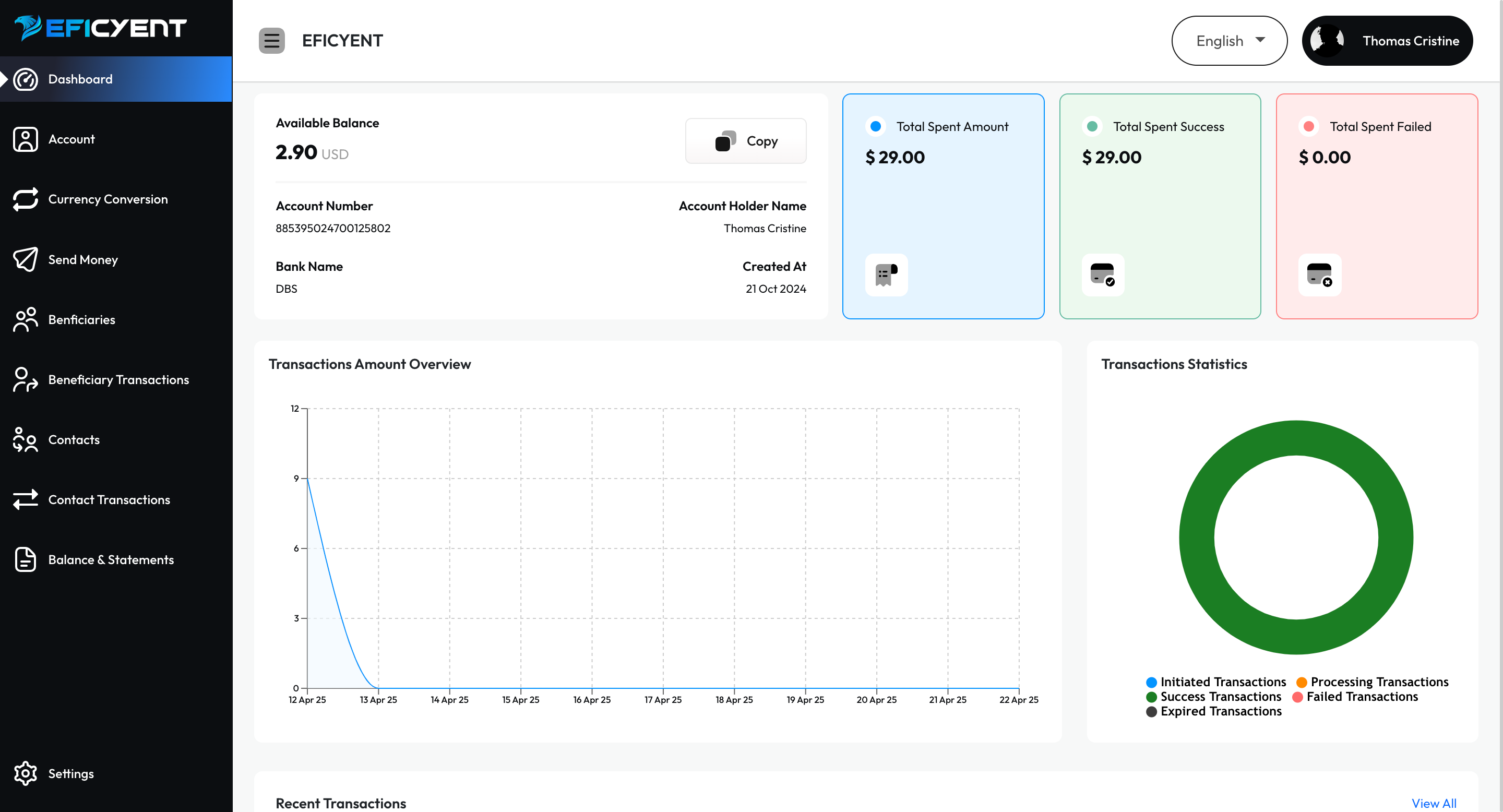 Global money transfer