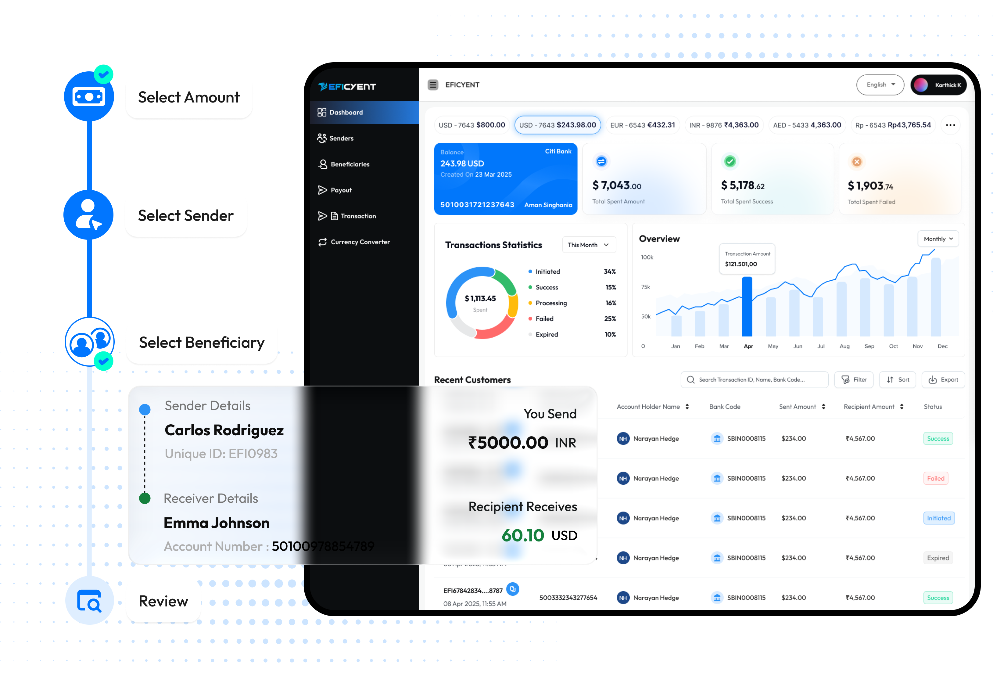 White-Label Solution